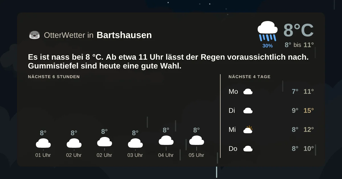 Wetter-Widget-Vorschau mit Vorhersagedaten für Bartshausen