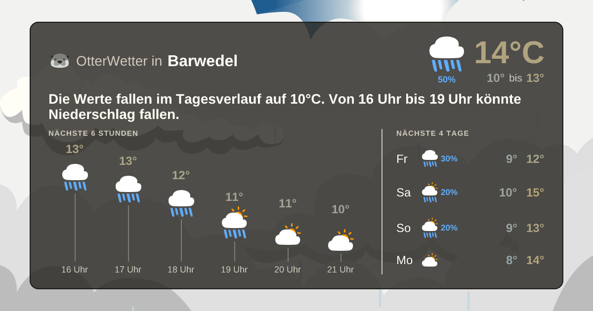 OtterWetter-Widget Barwedel