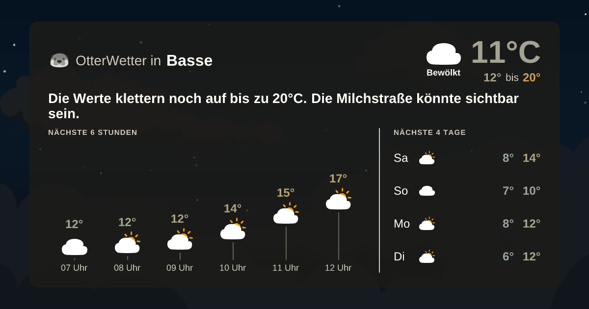 Widget-Vorschau für Basse Wetter-Widget-Vorschau mit Vorhersagedaten für Basse