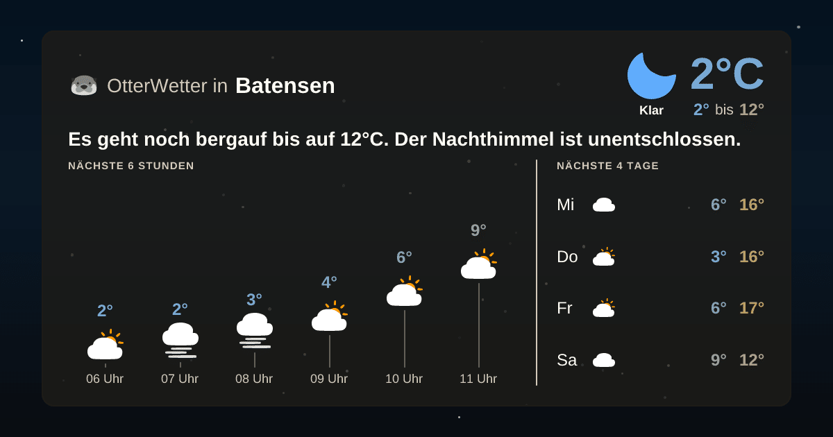 OtterWetter-Widget Batensen