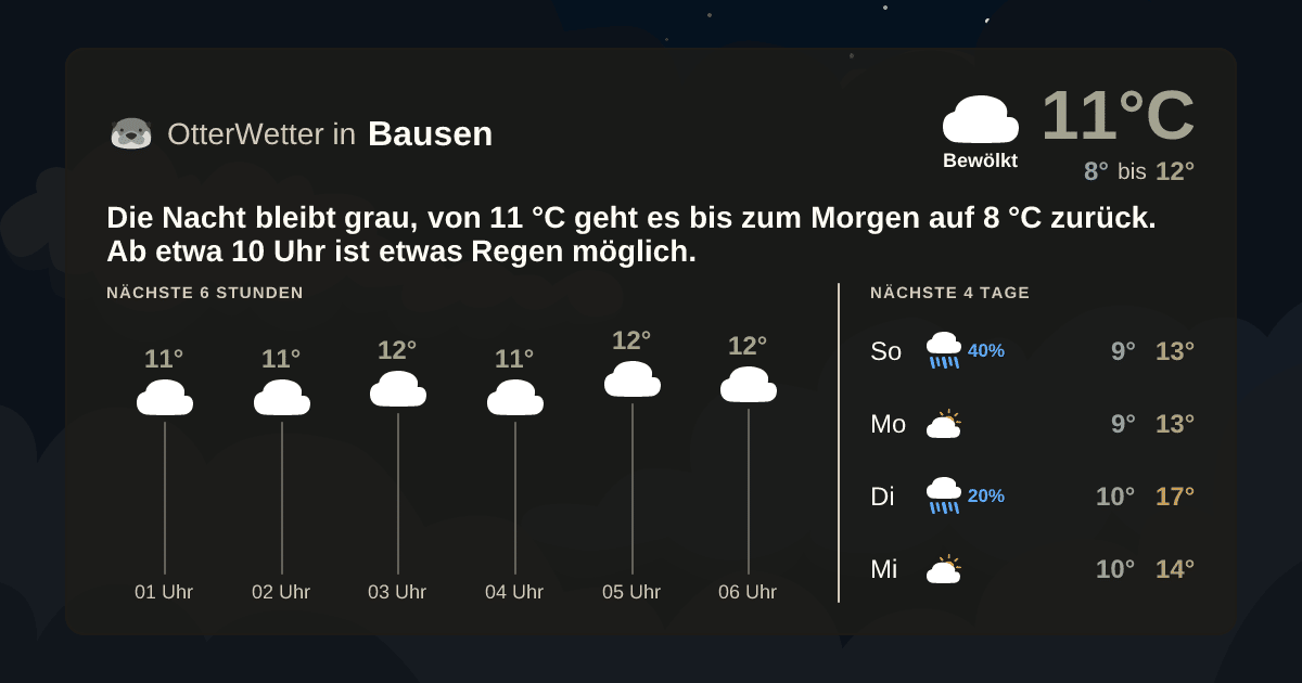 OtterWetter-Widget Bausen