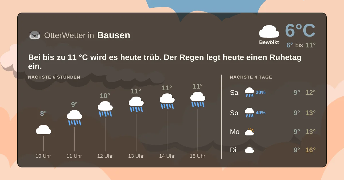 Wetter-Widget-Vorschau mit Vorhersagedaten für Bausen