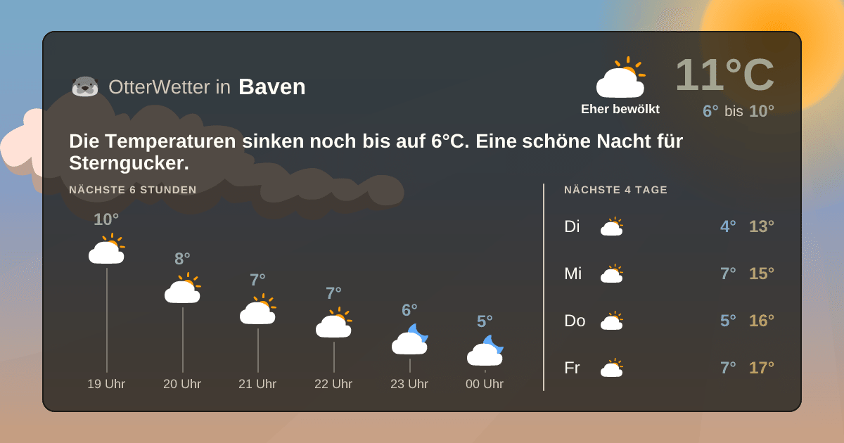 Widget-Vorschau für Baven Wetter-Widget-Vorschau mit Vorhersagedaten für Baven