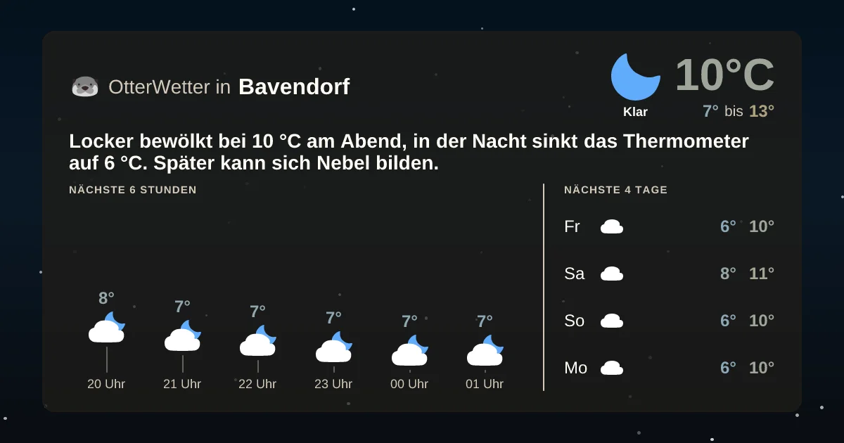 Wetter-Widget-Vorschau mit Vorhersagedaten für Bavendorf