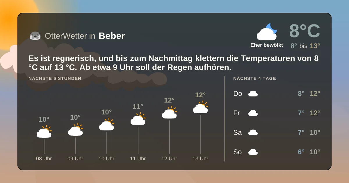 Widget-Vorschau für Beber Wetter-Widget-Vorschau mit Vorhersagedaten für Beber