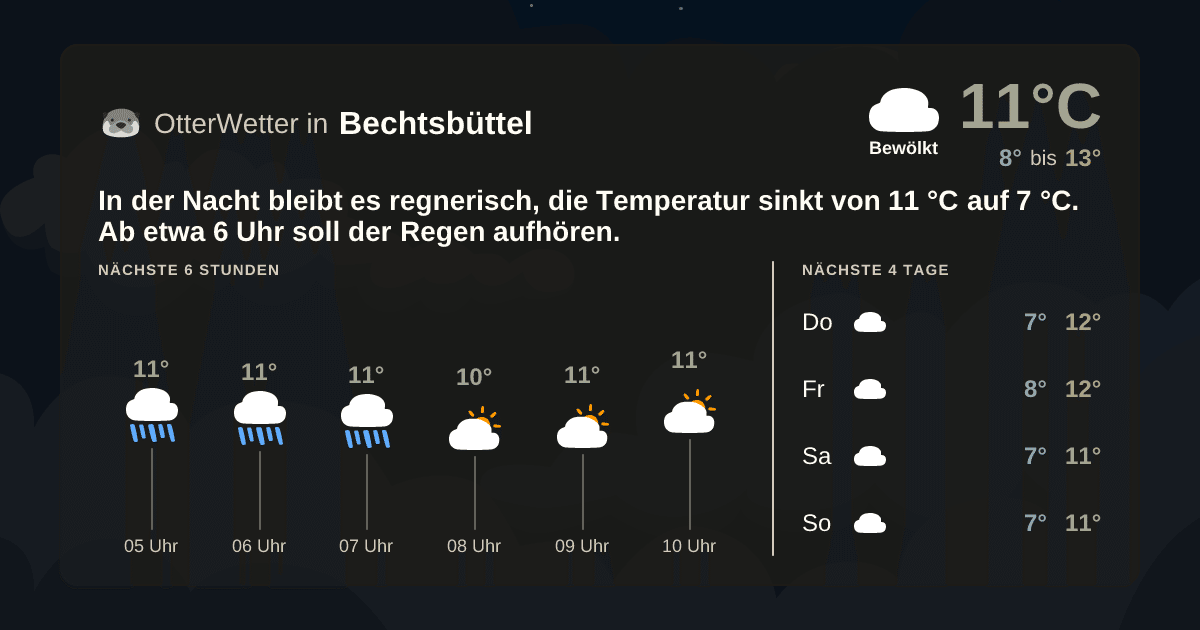 OtterWetter-Widget Bechtsbüttel