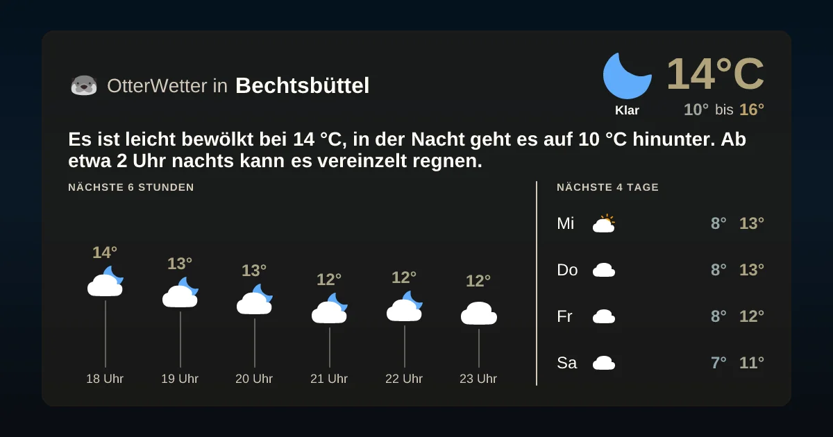 Wetter-Widget-Vorschau mit Vorhersagedaten für Bechtsbüttel