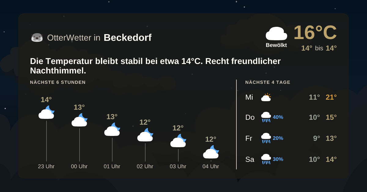Widget-Vorschau für Beckedorf Wetter-Widget-Vorschau mit Vorhersagedaten für Beckedorf