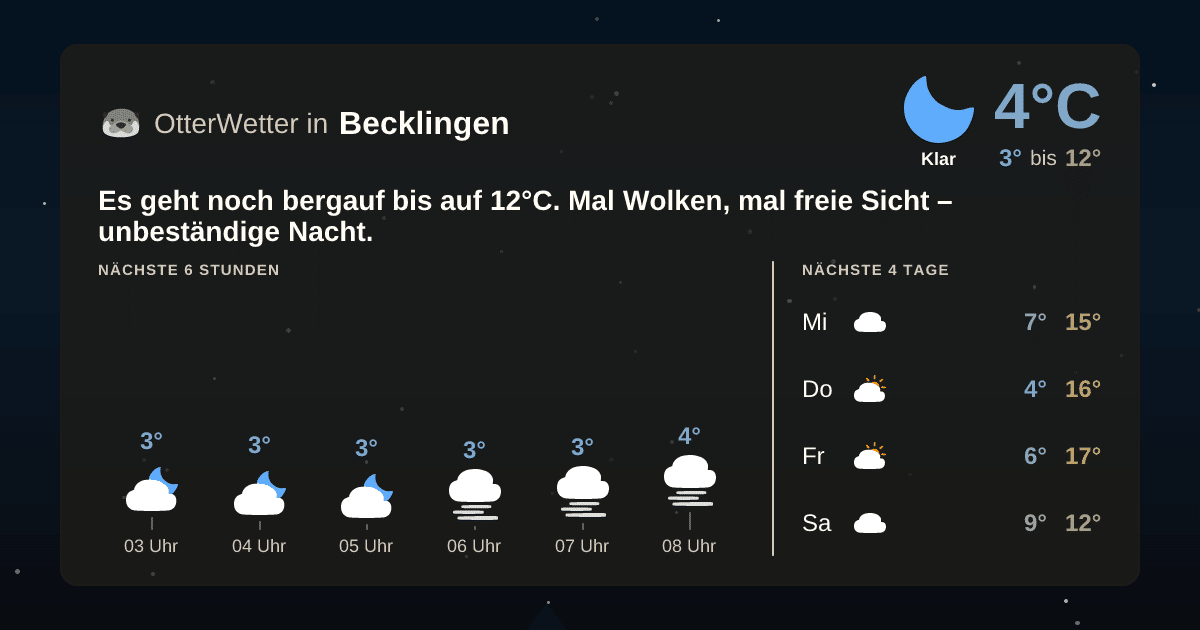 Wetter-Widget-Vorschau mit Vorhersagedaten für Becklingen