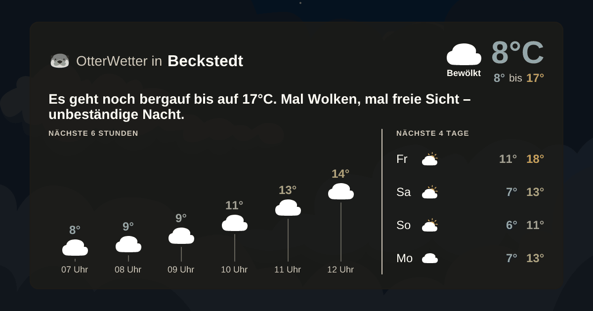 OtterWetter-Widget Beckstedt
