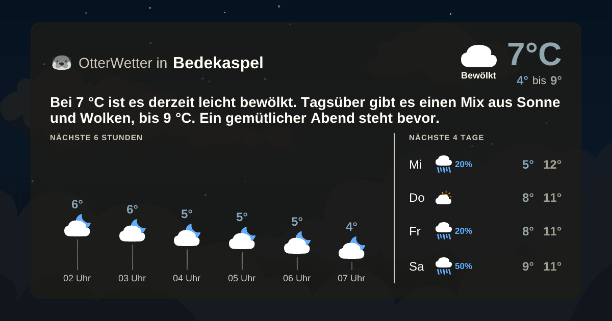Widget-Vorschau für Bedekaspel Wetter-Widget-Vorschau mit Vorhersagedaten für Bedekaspel