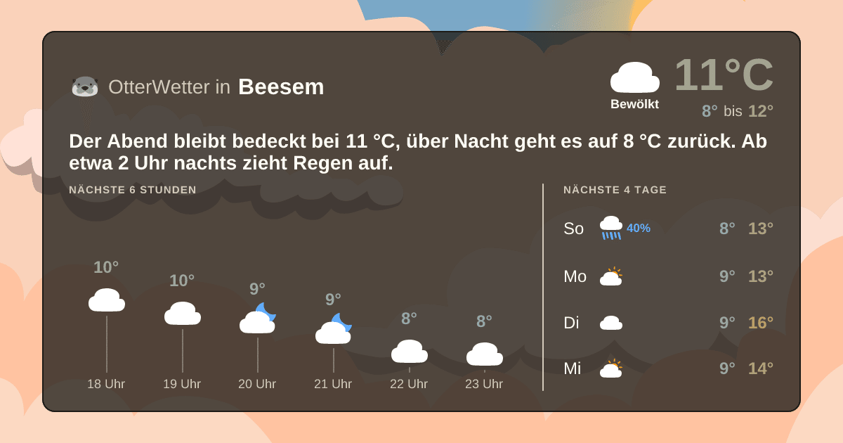 OtterWetter-Widget Beesem