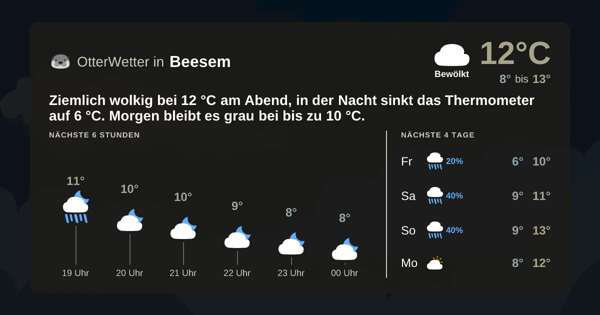 Wetter-Widget-Vorschau mit Vorhersagedaten für Beesem