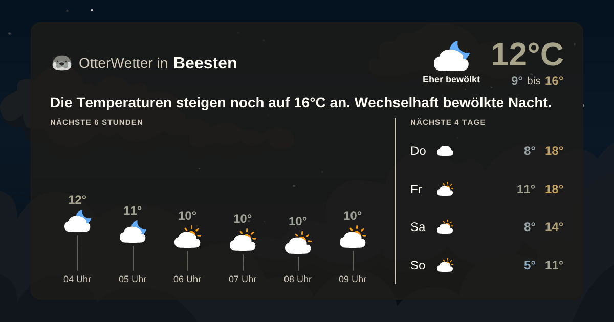 OtterWetter-Widget Beesten
