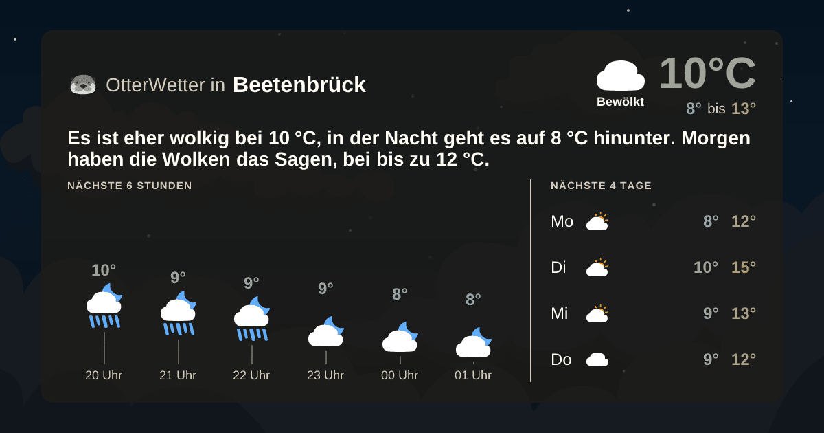OtterWetter-Widget Beetenbrück