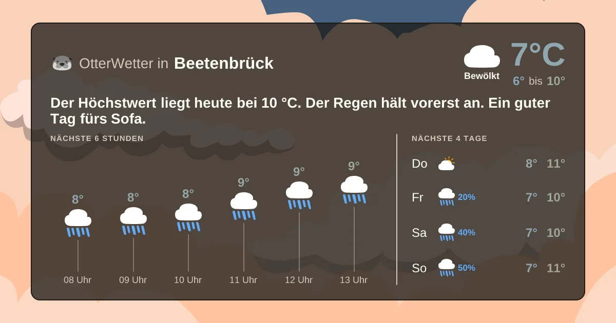 Widget-Vorschau für Beetenbrück Wetter-Widget-Vorschau mit Vorhersagedaten für Beetenbrück