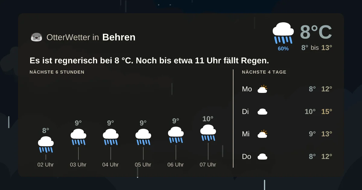 Widget-Vorschau für Behren Wetter-Widget-Vorschau mit Vorhersagedaten für Behren