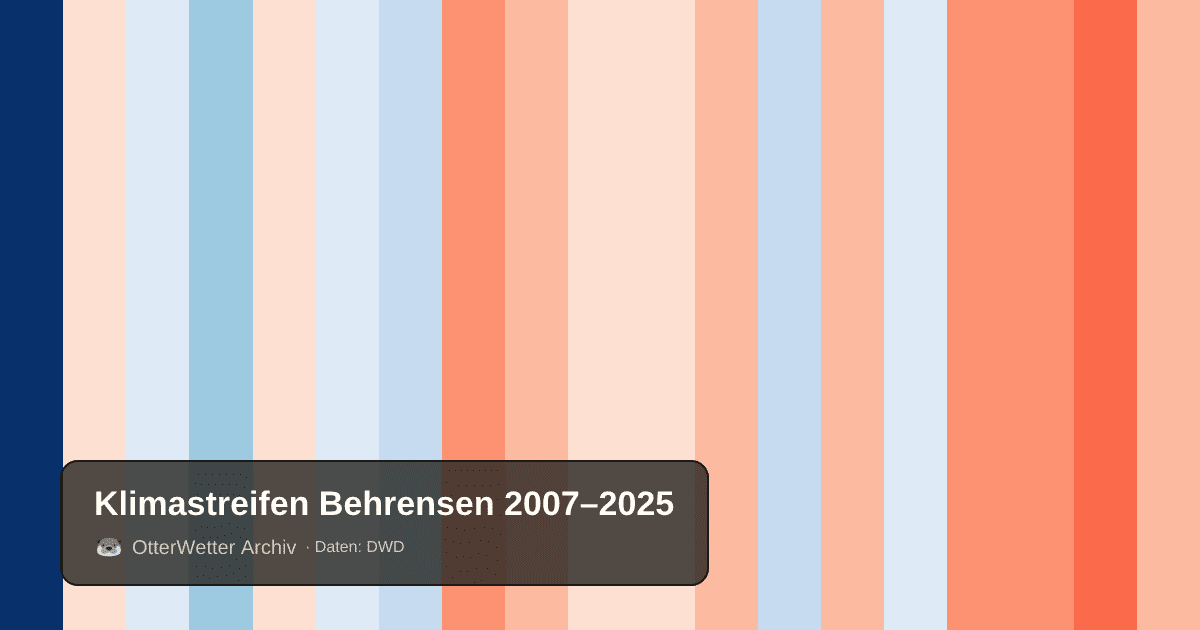 Klimastreifen Behrensen: Jahresmitteltemperaturen von blau (kühler) bis rot (wärmer)