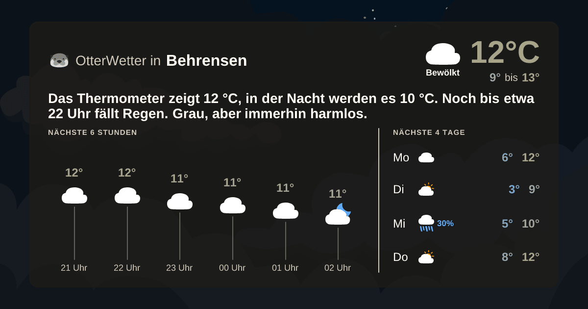 Wetter-Widget-Vorschau mit Vorhersagedaten für Behrensen