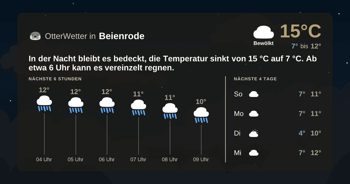 Widget-Vorschau für Beienrode Wetter-Widget-Vorschau mit Vorhersagedaten für Beienrode