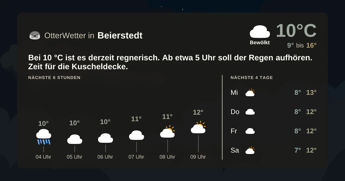 Wetter-Widget-Vorschau mit Vorhersagedaten für Beierstedt