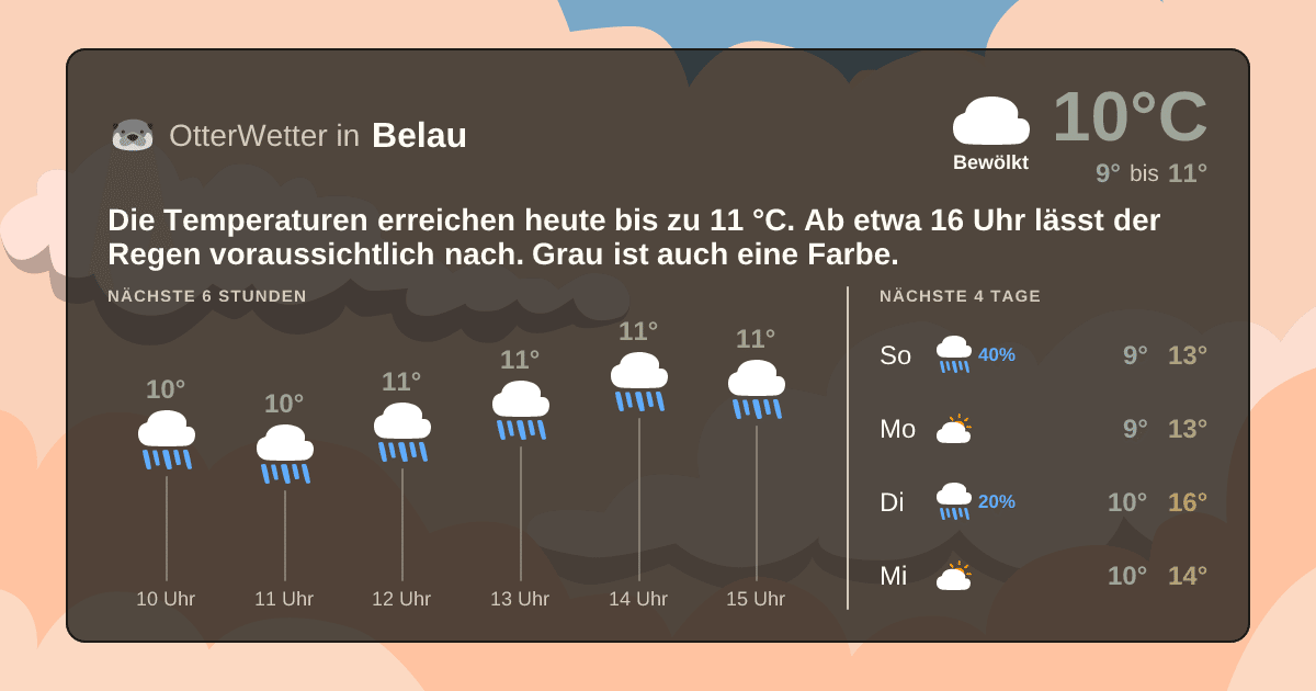 OtterWetter-Widget Belau