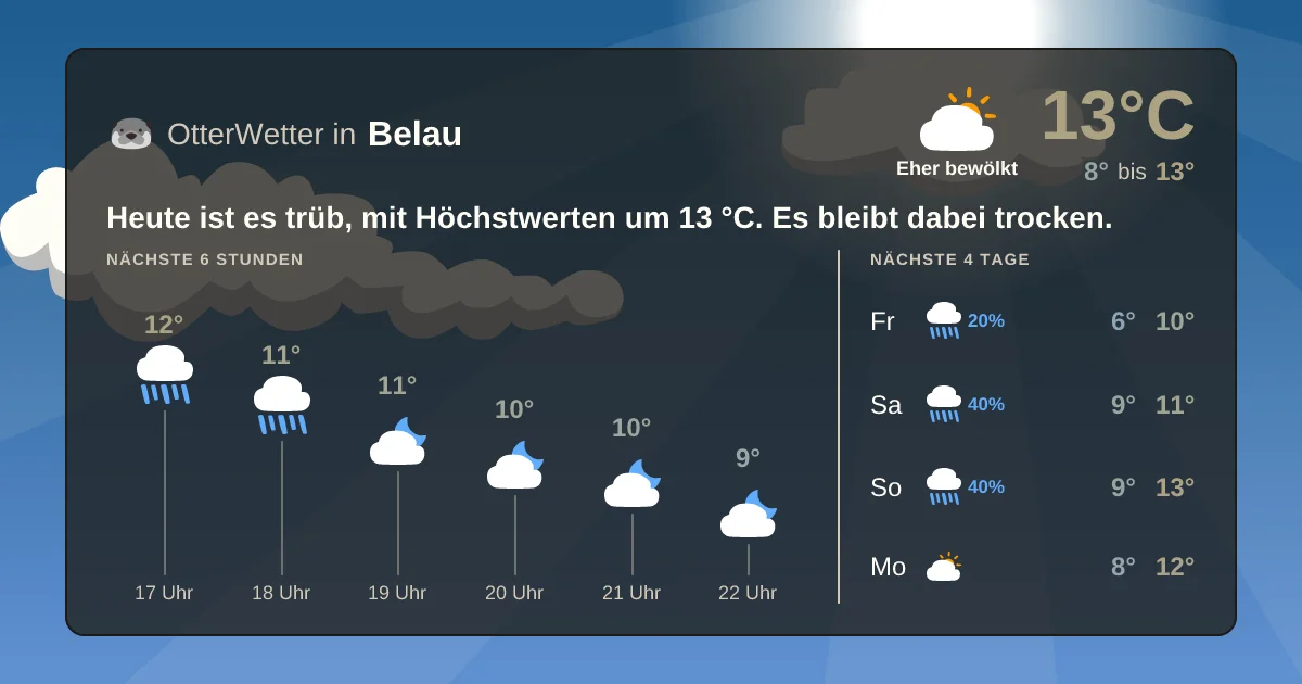 Widget-Vorschau für Belau Wetter-Widget-Vorschau mit Vorhersagedaten für Belau