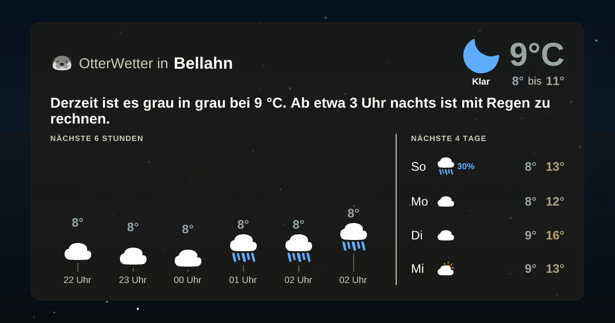 OtterWetter-Widget Bellahn
