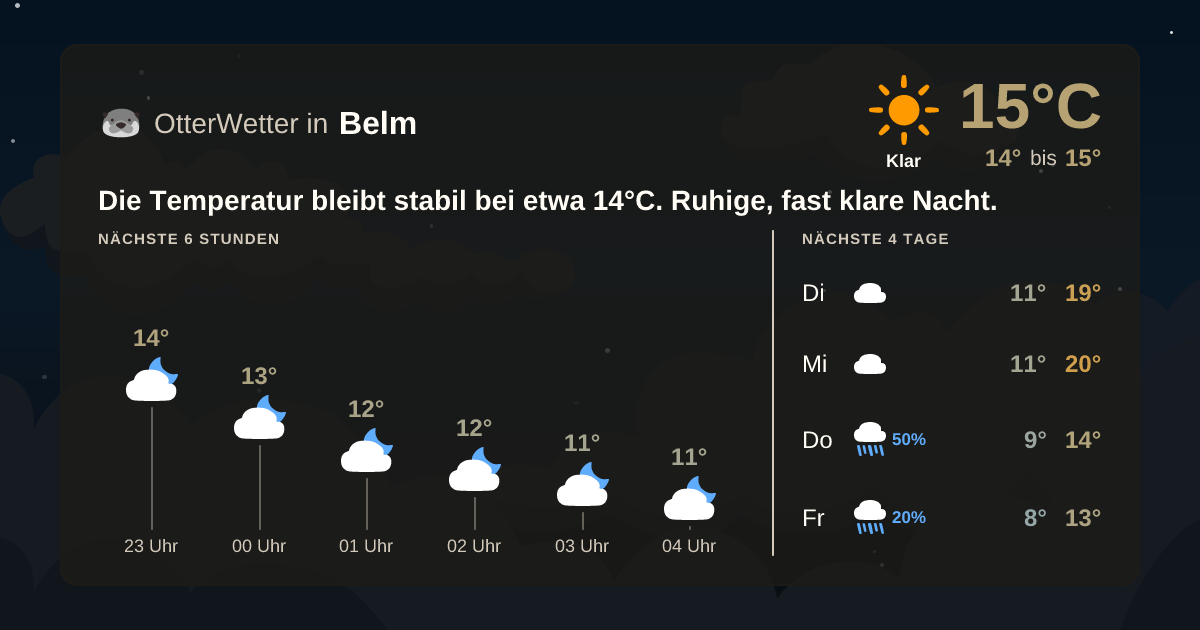Widget-Vorschau für Belm Wetter-Widget-Vorschau mit Vorhersagedaten für Belm