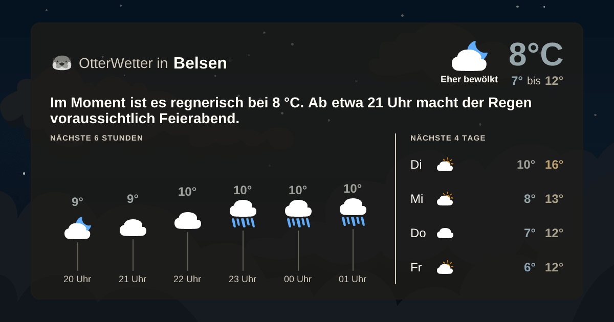 OtterWetter-Widget Belsen