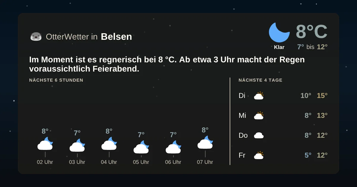 Wetter-Widget-Vorschau mit Vorhersagedaten für Belsen