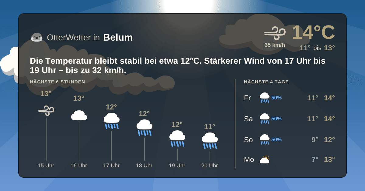 Widget-Vorschau für Belum Wetter-Widget-Vorschau mit Vorhersagedaten für Belum