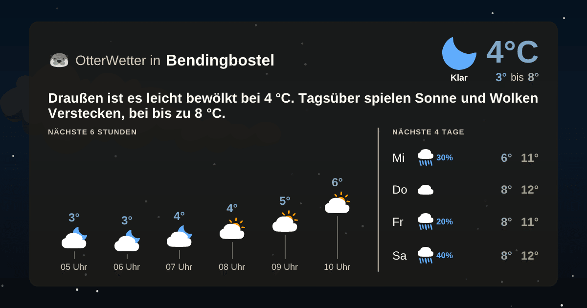 Widget-Vorschau für Bendingbostel Wetter-Widget-Vorschau mit Vorhersagedaten für Bendingbostel