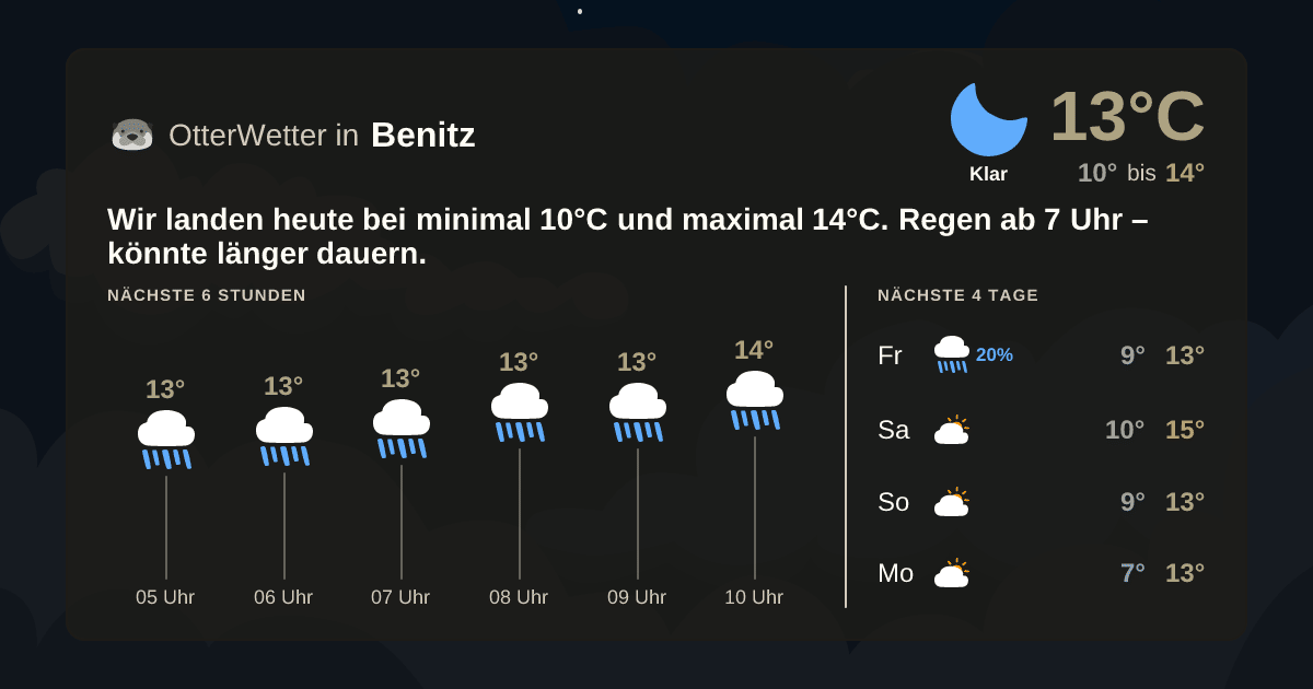 Widget-Vorschau für Benitz Wetter-Widget-Vorschau mit Vorhersagedaten für Benitz
