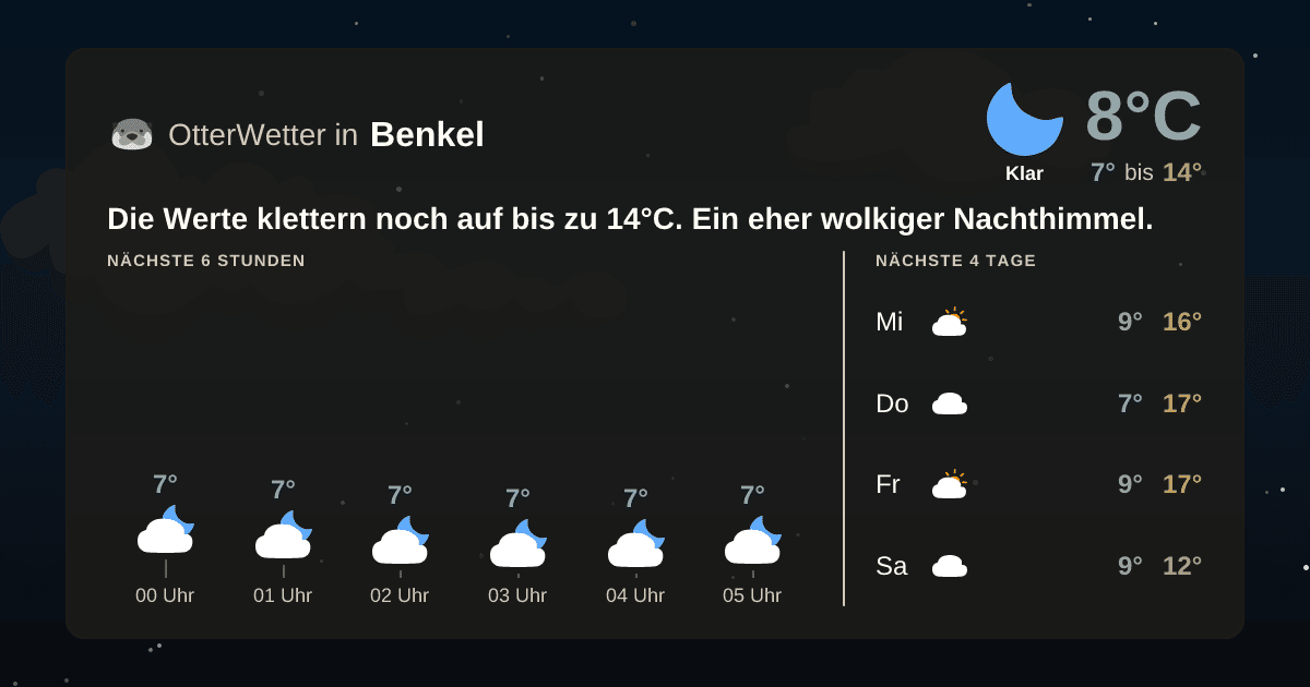 Widget-Vorschau für Benkel Wetter-Widget-Vorschau mit Vorhersagedaten für Benkel