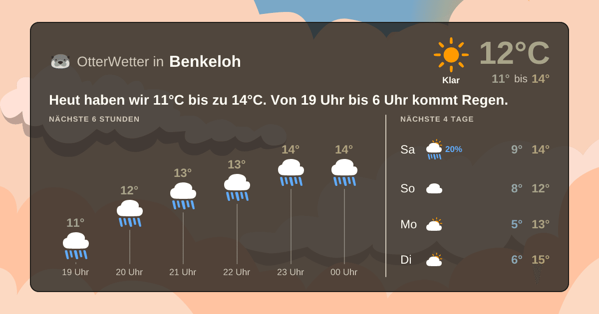 OtterWetter-Widget Benkeloh