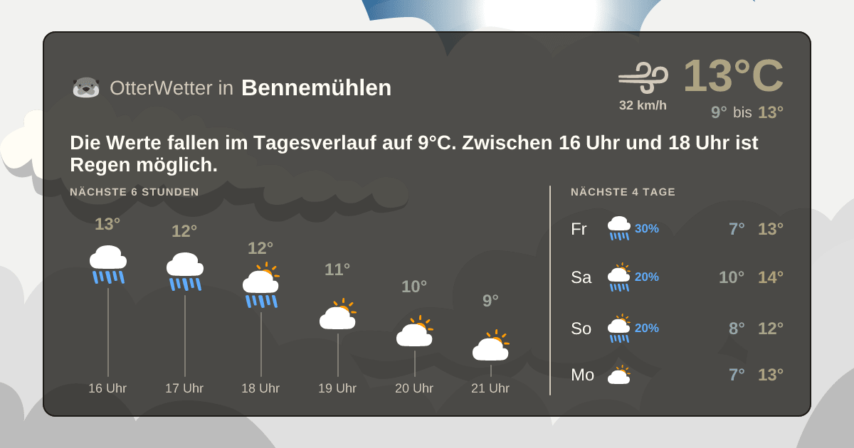 OtterWetter-Widget Bennemühlen