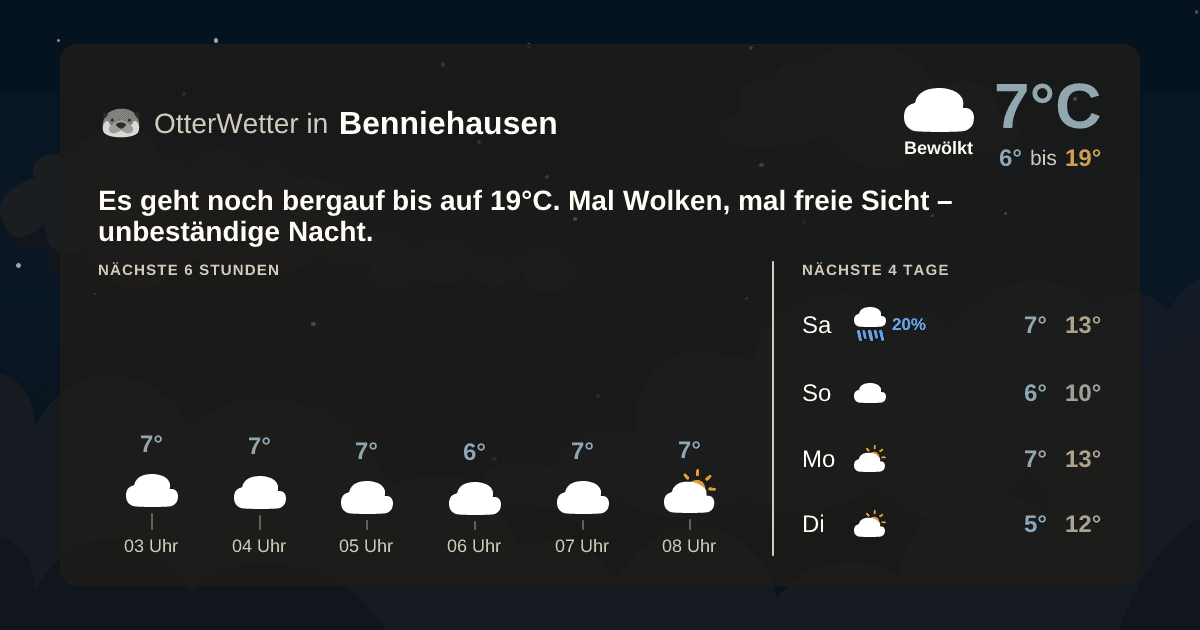OtterWetter-Widget Benniehausen