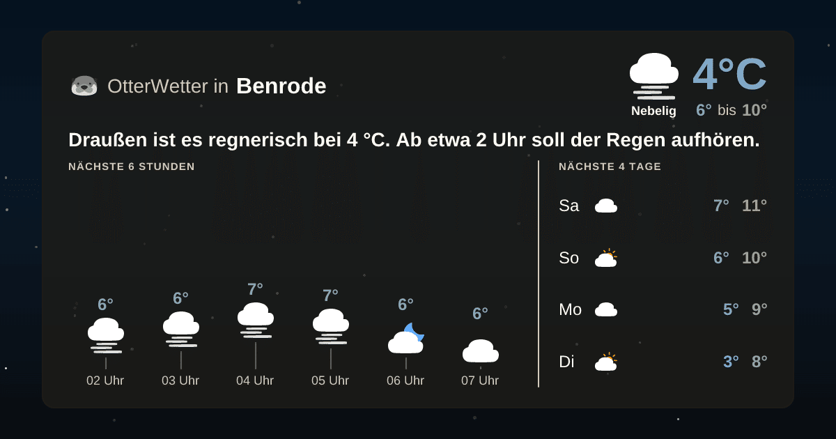 OtterWetter-Widget Benrode