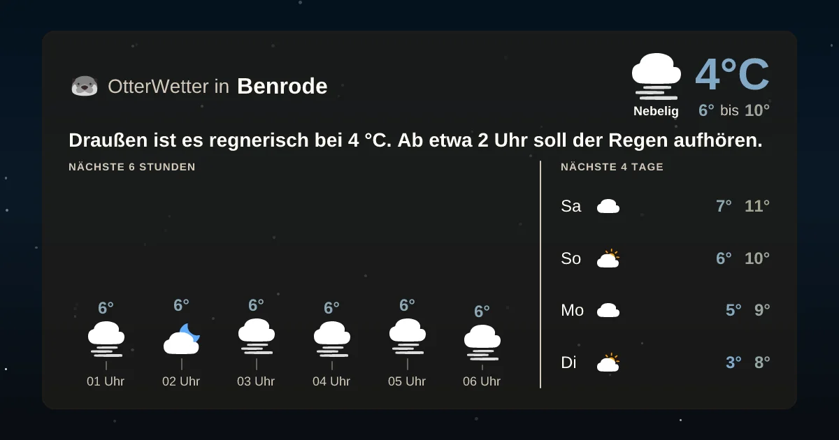 Widget-Vorschau für Benrode Wetter-Widget-Vorschau mit Vorhersagedaten für Benrode