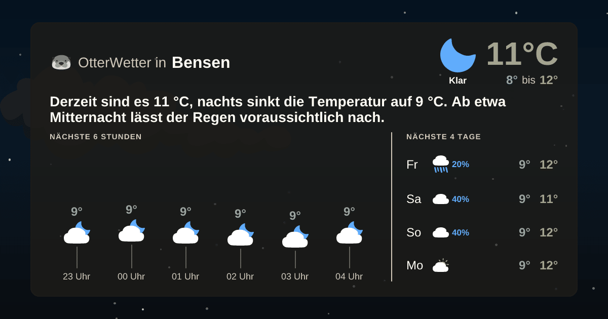 Widget-Vorschau für Bensen Wetter-Widget-Vorschau mit Vorhersagedaten für Bensen