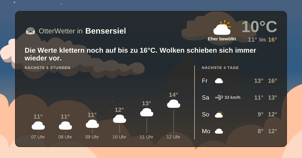 OtterWetter-Widget Bensersiel