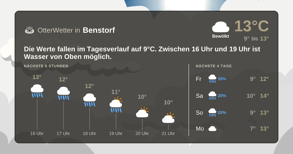 Wetter-Widget-Vorschau mit Vorhersagedaten für Benstorf