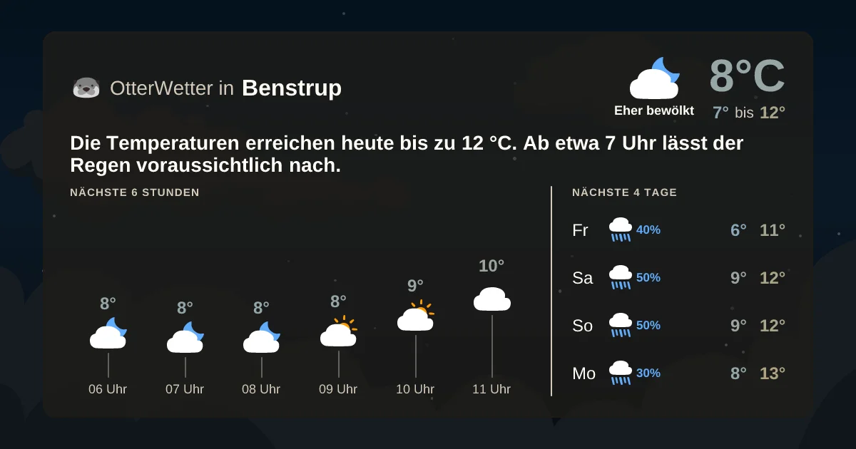 Wetter-Widget-Vorschau mit Vorhersagedaten für Benstrup