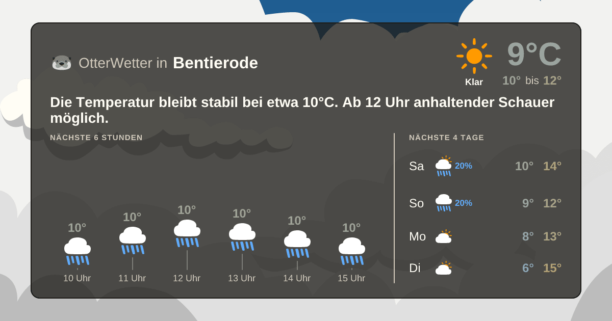 Wetter-Widget-Vorschau mit Vorhersagedaten für Bentierode