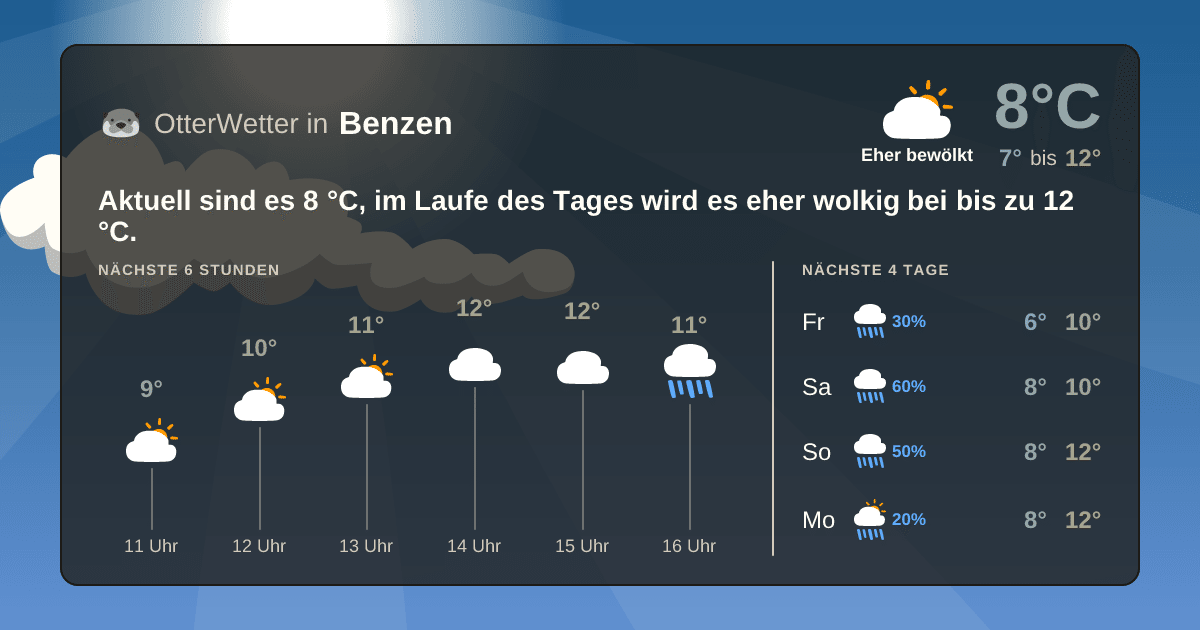OtterWetter-Widget Benzen