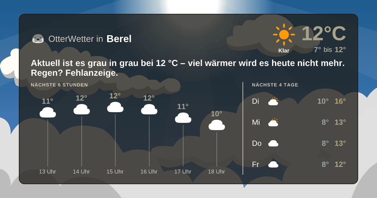 OtterWetter-Widget Berel
