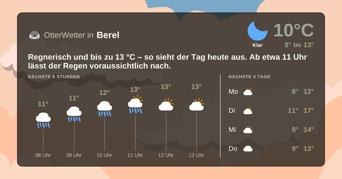 Widget-Vorschau für Berel Wetter-Widget-Vorschau mit Vorhersagedaten für Berel