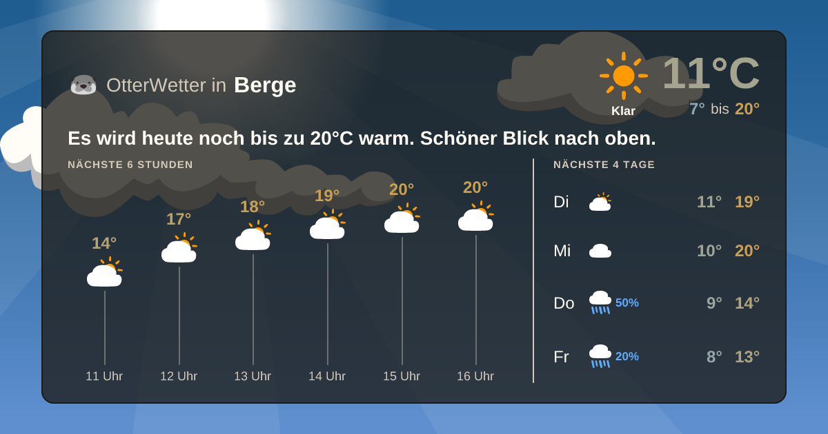 Widget-Vorschau für Berge Wetter-Widget-Vorschau mit Vorhersagedaten für Berge