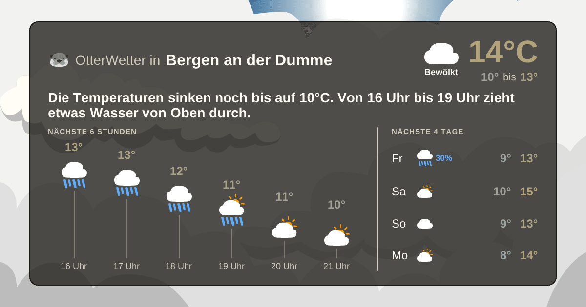 OtterWetter-Widget Bergen an der Dumme